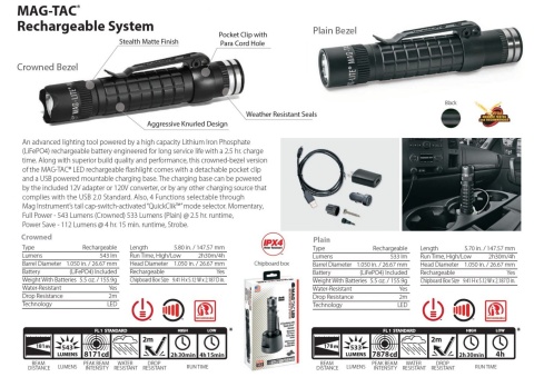 Latarka akumulatorowa Maglite Mag-Tac Rechargeable LED z profilowaną głowicą